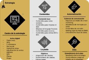 Clases Estrategia | Si Señor Agencia LAB | Manuela Villegas