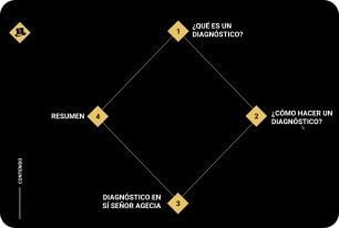 Clases Diagnostico redes sociales | Si Señor Agencia LAB | Manuela Villegas