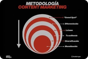 Clase de contenidos 1 – Si señor agencias <span style="color: #EA222E;">| </span>Contenidos