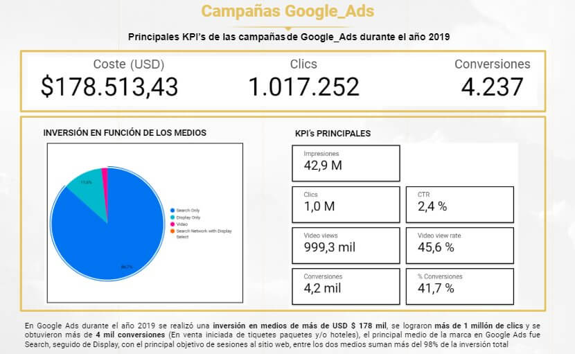 si señor agencia viajes falabella casos de exito