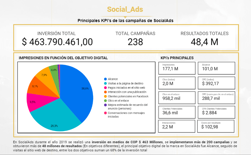 si señor agencia viajes falabella casos de exito