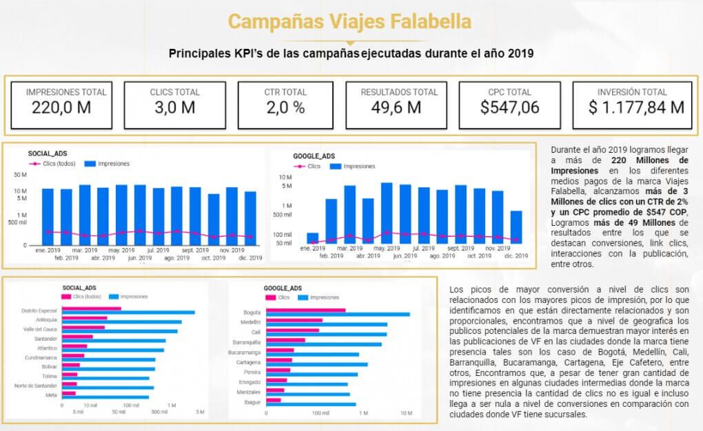 si señor agencia viajes falabella casos de exito