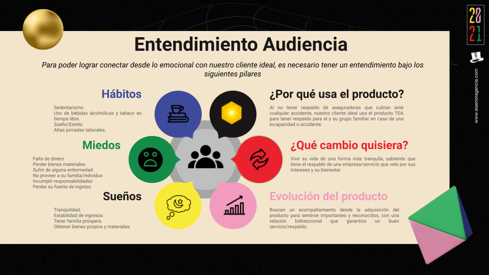 entendimiento de audiencia