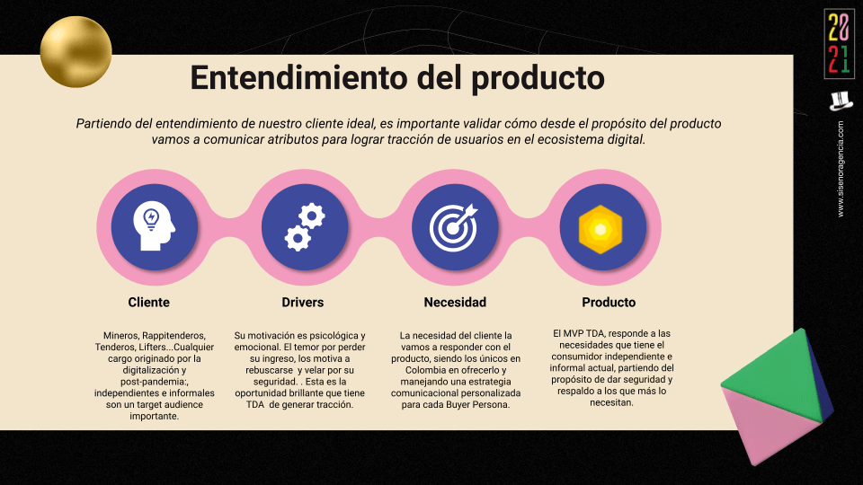 Entendimiento de producto