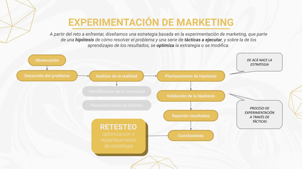 Experimentación de marketing