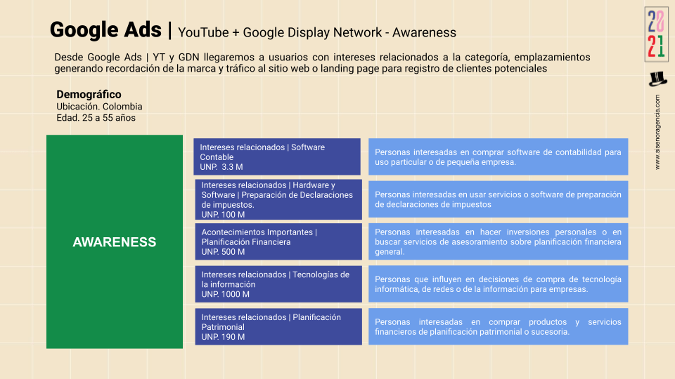 Google ads plan de medios