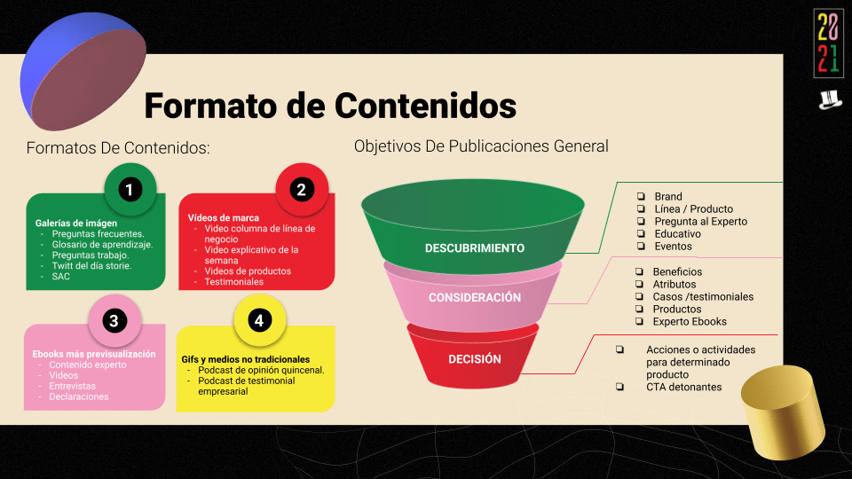 Formato de contenidos