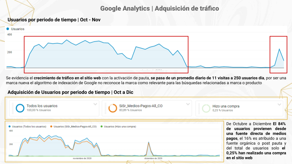 Google analytics