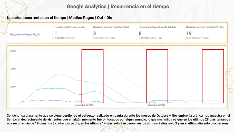 Analytics