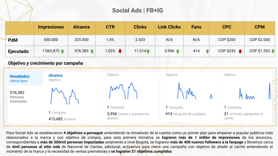 Social ads FB