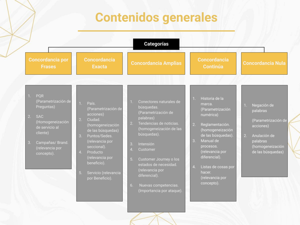 SEO DE CONTENIDOS