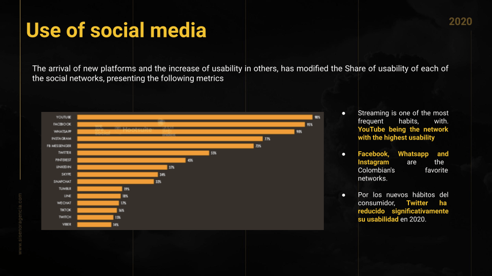 use social media