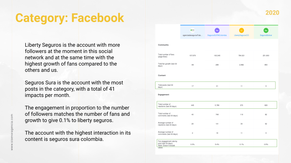 Category Facebook analysis