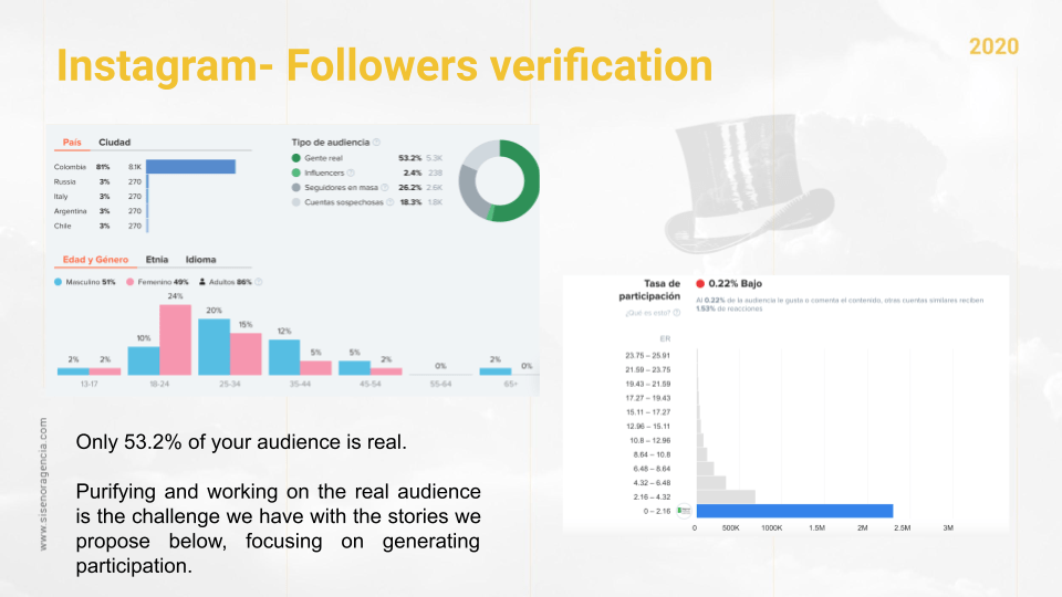 Instagram Followers