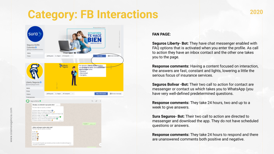 fb interactions