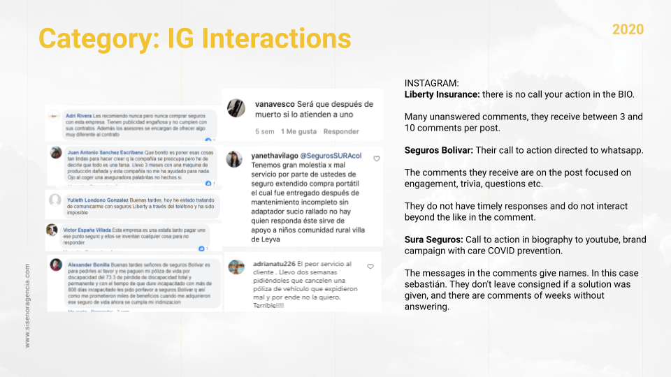 IG Interactions
