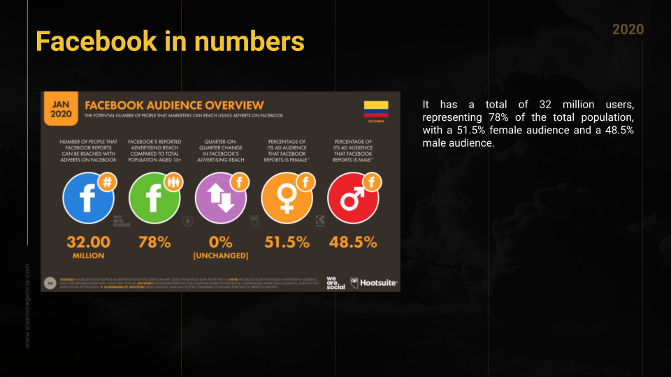 facebook numbers