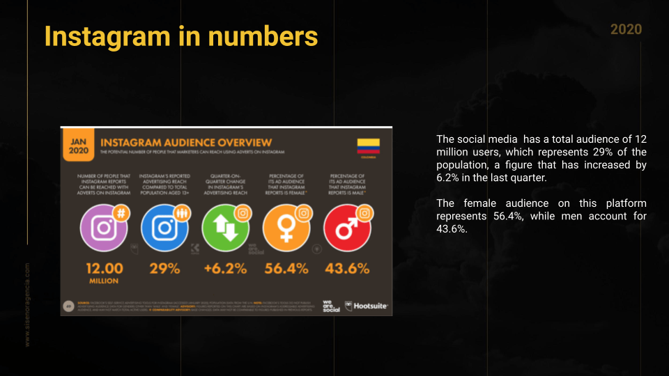 Instagram in numbers