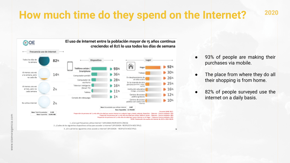 how much time do they spend on the internet